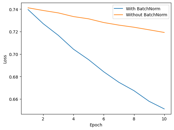 Loss Curves