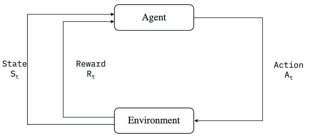 Basic components in a basic RL training pipeline.